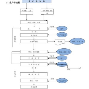 服装厂精益生产