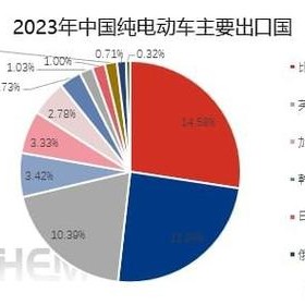 德国部长对中国电动汽车加征关税的争议经济合作与保护主义的博弈