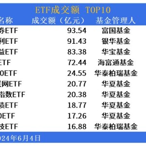 港股大盘走势反复存量资金交易超跌反弹个股