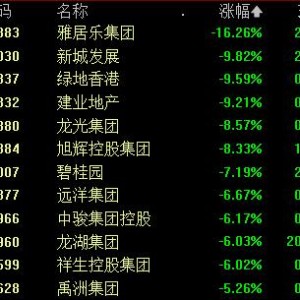 万集科技股票价格