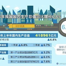 一季度公司拥有人应占未经审核溢利分析报告