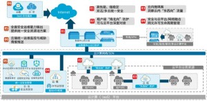 数据中心网络隔离：构建安全高效的数字防线，告别混乱与风险