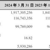 三人行公司年度每股派息策略解析