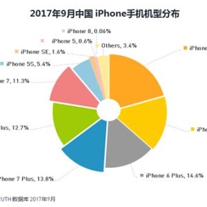 国内手机市场份额占比