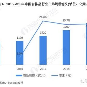 奢侈品寄卖店的东西是真的吗