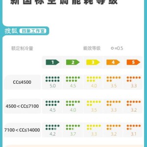 M2已264万亿,12月电费成了刺客