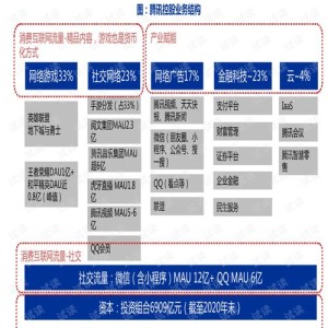 清科创业月日回购万股