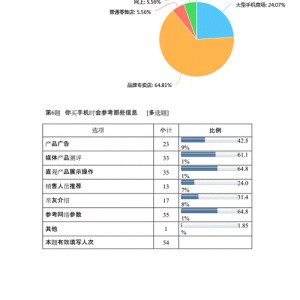 大学生购买手机调查问卷分析