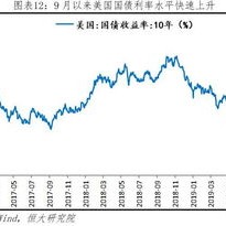 黄金突破在即？美联储降息预期下黄金能否继续飙升？