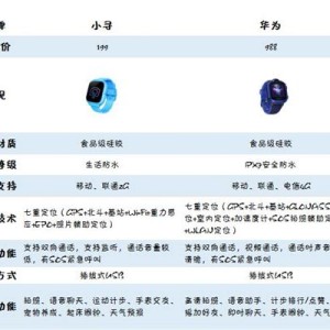 电话手表app设置方法