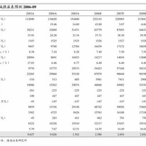 美力科技：截至月日，公司股东总户数为户