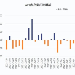 印度进口俄罗斯石油量创新高多因素驱动下的能源市场新动态