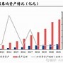 厦门象屿年度每股派利