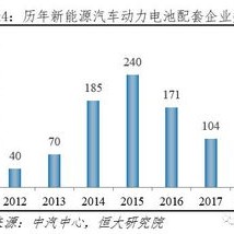 锂电池：锂电行业可能会在出现破产潮