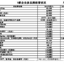 服装业经营范围怎么写