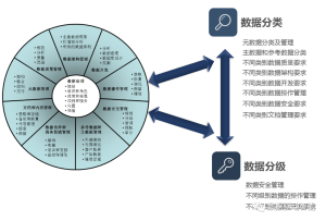 数据分类分级规范：轻松掌握数据管理，避免泄露风险与合规麻烦
