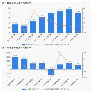 建议给实习生的几条职场建议