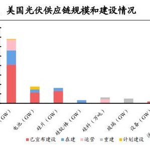 抗周期护城河稳固，技术迭代驱动光伏设备更新需求持续放量