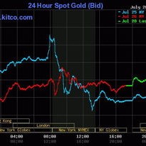 金价为何飙涨？业内人士：美联储降息预期升温推高金价