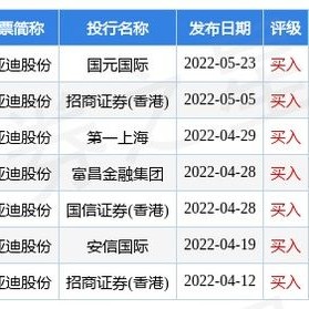 招银国际：维持比亚迪电子买入评级目标价港元