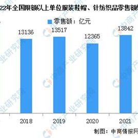 服装行业的经营风险分析