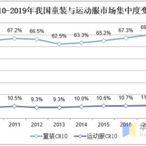 2021服装行业外贸的未来前景