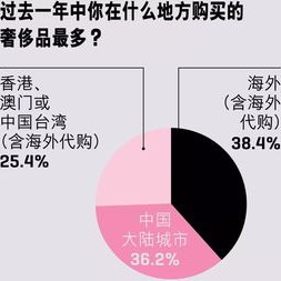 欧洲奢侈品比国内便宜多少