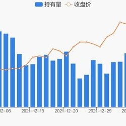 中国人寿万能账户降息