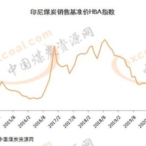 帮我搜一搜印度记录