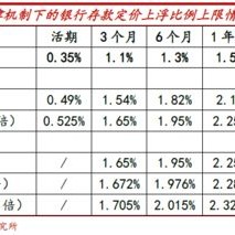 鞍山银行下调零存整取整存整取存款利率