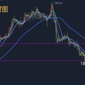 下周型反转市场动态与投资策略解析