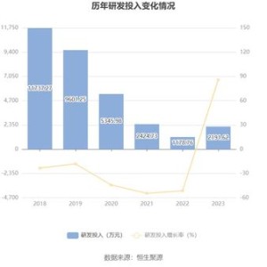 天奇股份：预计年上半年亏损万元万元