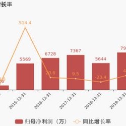 利民股份：部分董事高管人员拟购买公司可转债