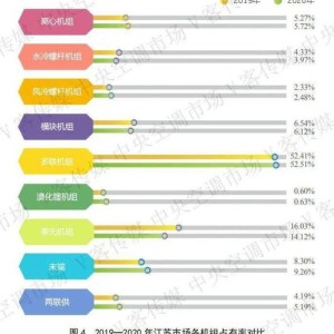 空调：月份安装卡的绝对值下滑了万多套，从年近万套降至年万多套