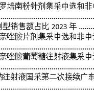 图3:torchlight研究设计2023年asco大会公布的最新数据显示:与注射用1天前