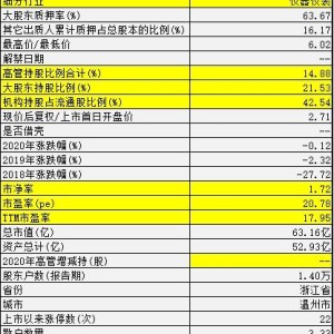 麦格理：予潍柴动力跑赢大市评级目标价上调至港元