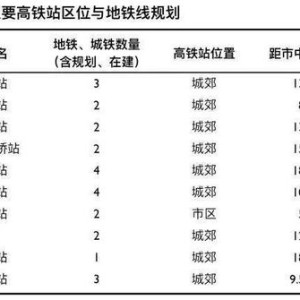 奢侈品工价与售价