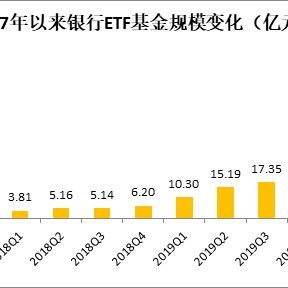 股获杠杆资金大手笔加仓什么意思