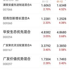 和誉月日斥资万港元回购万股