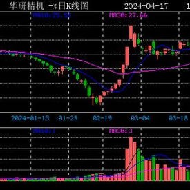 机械设备板块表现活跃新时达涨停