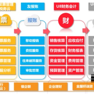 用友加速智能化布局赋能每家企业，打造专属应用引擎