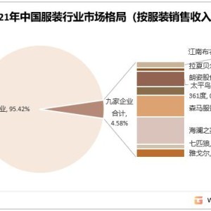 2023服装行业的现状分析报告