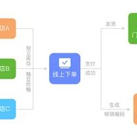 服装连锁店管理体系管理架构