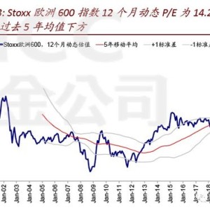 美联储降息预期增强，基金经理看好贵金属机会