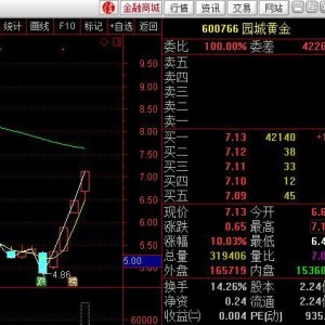 连板中晶科技：公司经营情况正常内外部环境未发生重大变化