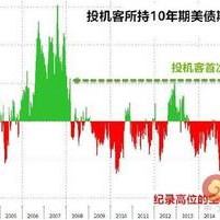 新债王冈拉克：大幅降息个基点仍不够，美联储有点落后于形势