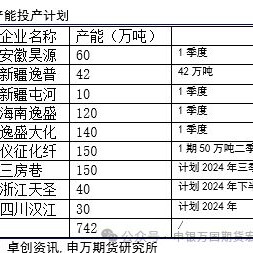 一图识合约瓶级聚酯切片（瓶片）期货