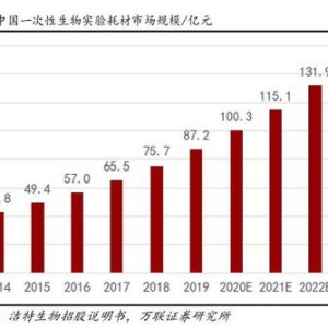 荣昌生物递交科创板上市