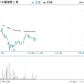 大摩：予金沙中国与大市同步评级目标价港元