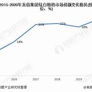 龙佰集团亿元回购计划挑战欧盟加税阴云的新策略